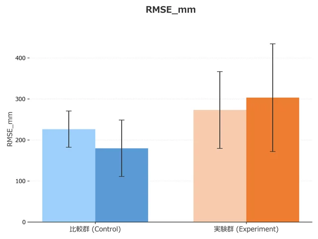 RMSE の群間比較
